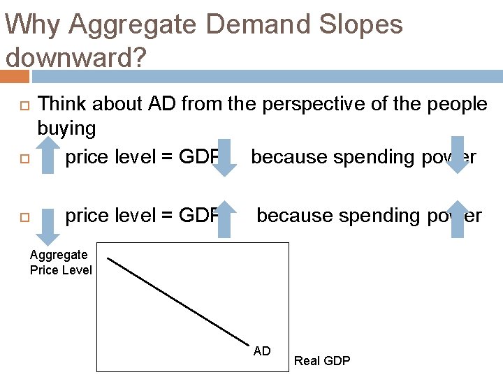 Why Aggregate Demand Slopes downward? Think about AD from the perspective of the people