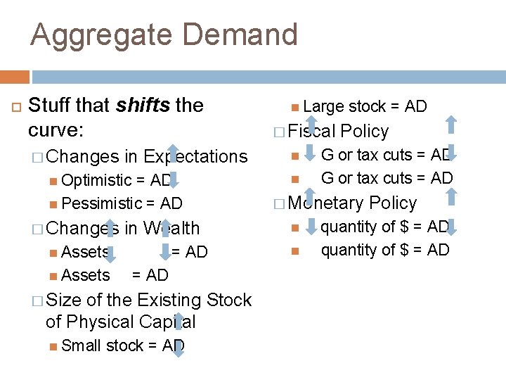 Aggregate Demand Stuff that shifts the curve: � Changes in Expectations Optimistic = AD