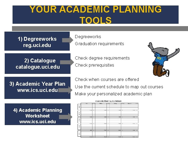 YOUR ACADEMIC PLANNING TOOLS 1) Degreeworks reg. uci. edu 2) Catalogue catalogue. uci. edu