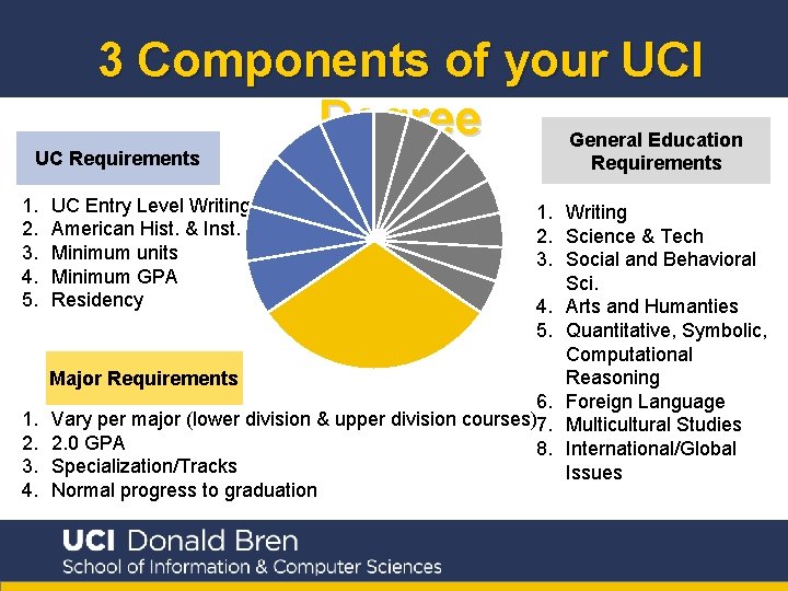 3 Components of your UCI Degree General Education UC Requirements 1. 2. 3. 4.