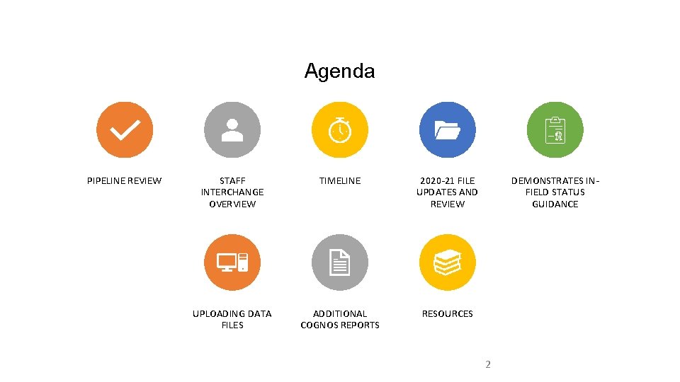 Agenda PIPELINE REVIEW STAFF INTERCHANGE OVERVIEW TIMELINE 2020 -21 FILE UPDATES AND REVIEW UPLOADING