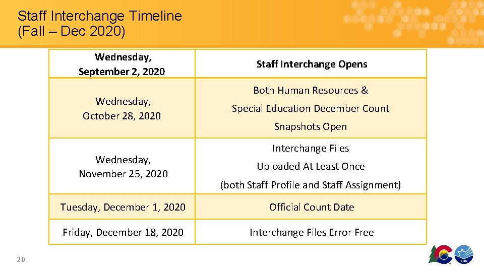 Staff Interchange Timeline (Fall – Dec 2020) Wednesday, September 2, 2020 Wednesday, October 28,