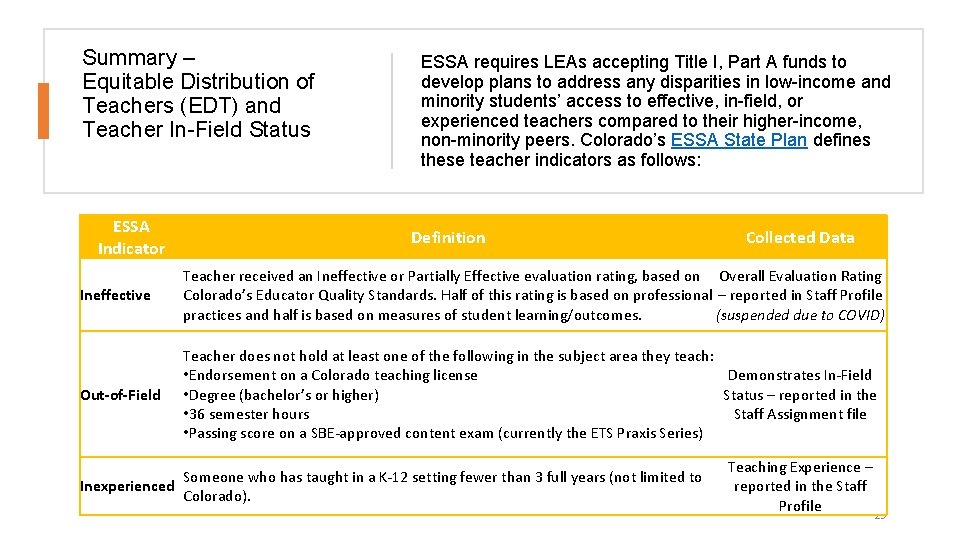 Summary – Equitable Distribution of Teachers (EDT) and Teacher In-Field Status ESSA Indicator ESSA