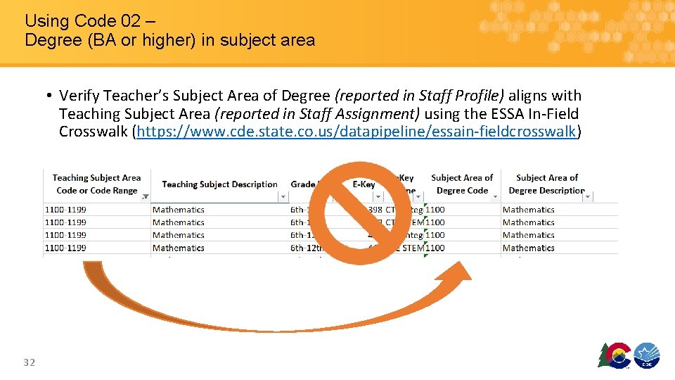 Using Code 02 – Degree (BA or higher) in subject area • Verify Teacher’s