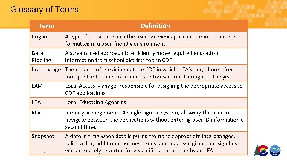 Glossary of Terms Term Definition Cognos A type of report in which the user