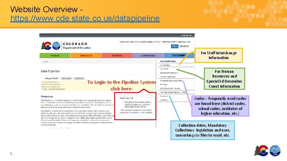 Website Overview https: //www. cde. state. co. us/datapipeline For Staff Interchange Information To Login