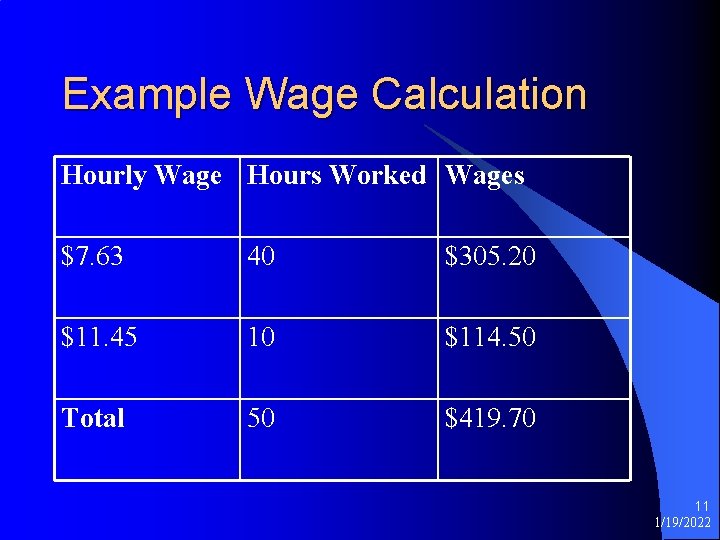 Example Wage Calculation Hourly Wage Hours Worked Wages $7. 63 40 $305. 20 $11.