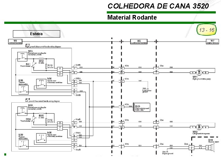 COLHEDORA DE CANA 3520 Material Rodante 13 - 16 Esteira TREINAMENTO Pós-Vendas John Deere