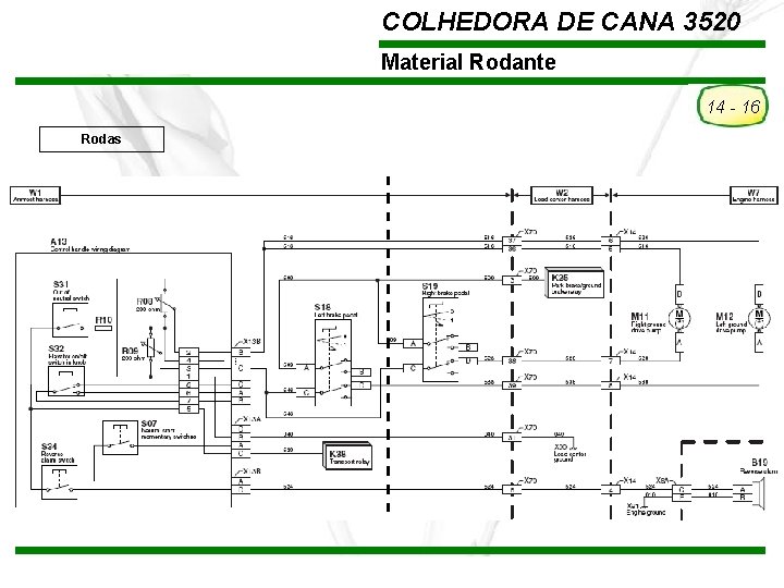 COLHEDORA DE CANA 3520 Material Rodante 14 - 16 Rodas TREINAMENTO Pós-Vendas John Deere