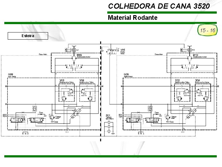 COLHEDORA DE CANA 3520 Material Rodante 15 - 16 Esteira TREINAMENTO Pós-Vendas John Deere