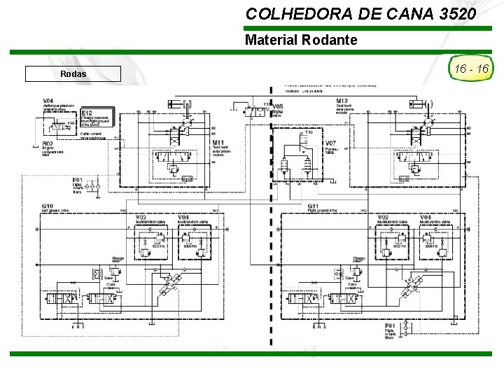 COLHEDORA DE CANA 3520 Material Rodante 16 - 16 Rodas TREINAMENTO Pós-Vendas John Deere