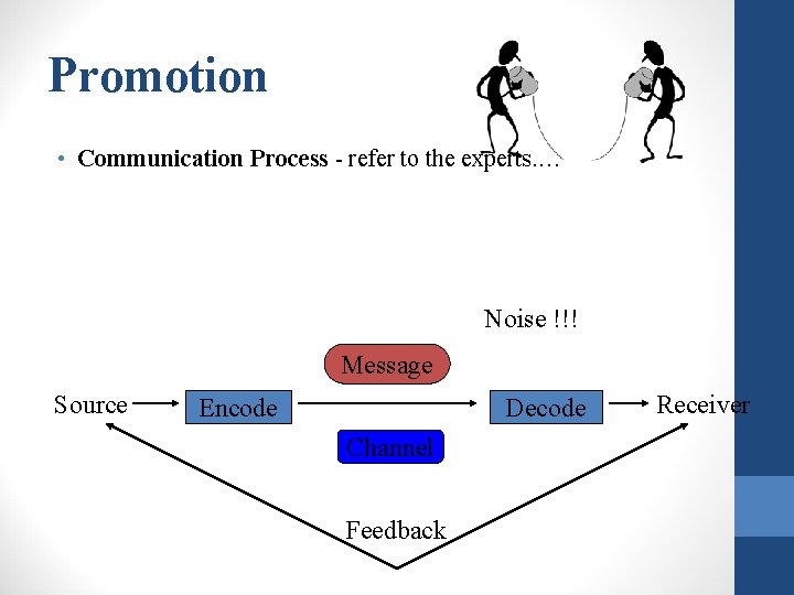 Promotion • Communication Process - refer to the experts. … Noise !!! Message Source