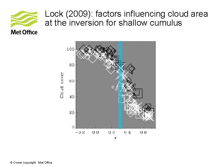 Lock (2009): factors influencing cloud area at the inversion for shallow cumulus © Crown