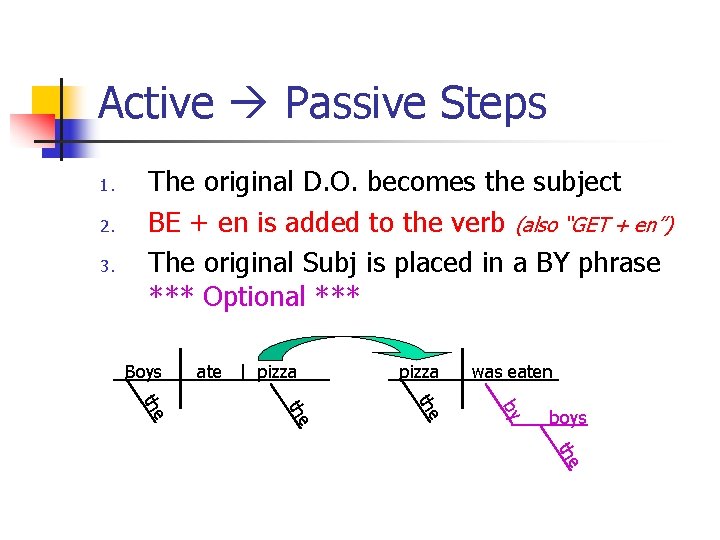 Active Passive Steps 1. 2. 3. The original D. O. becomes the subject BE