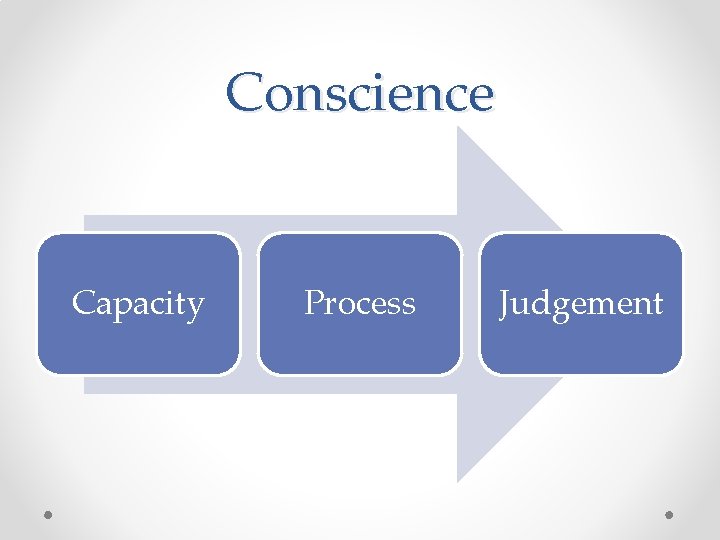 Conscience Capacity Process Judgement 