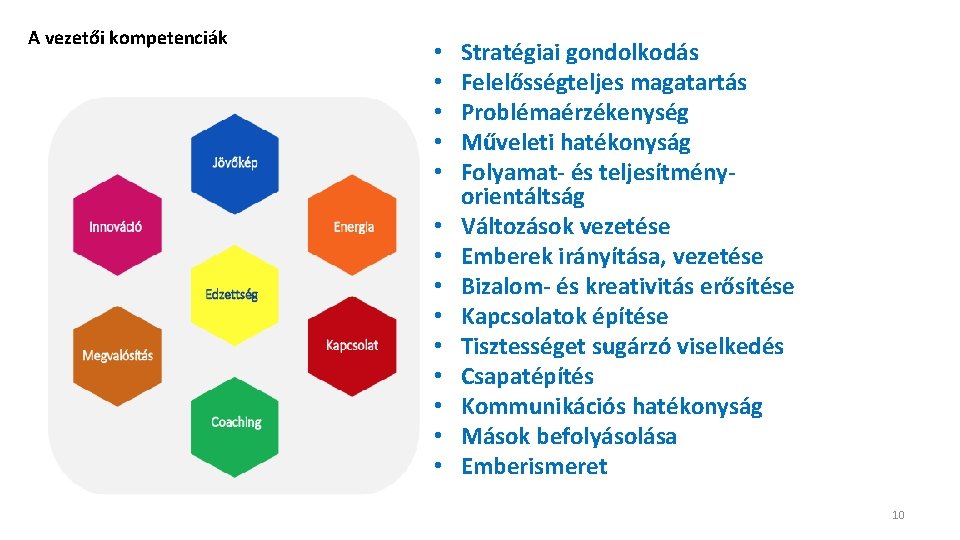 A vezetői kompetenciák • • • • Stratégiai gondolkodás Felelősségteljes magatartás Problémaérzékenység Műveleti hatékonyság A vezetői kompetenciák • • • • Stratégiai gondolkodás Felelősségteljes magatartás Problémaérzékenység Műveleti hatékonyság
