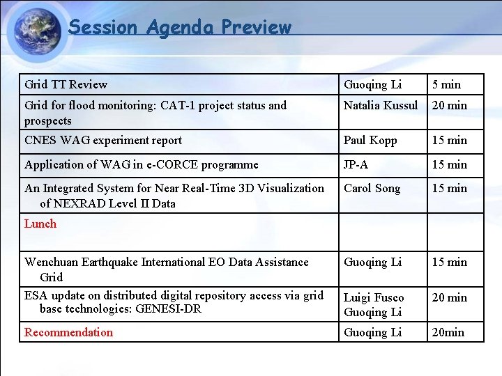 Session Agenda Preview Grid TT Review Guoqing Li 5 min Grid for flood monitoring: