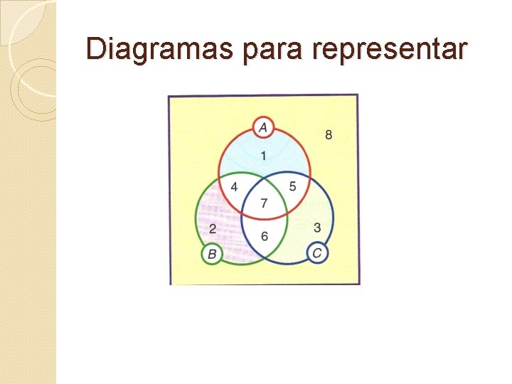Diagramas para representar Diagramas para representar