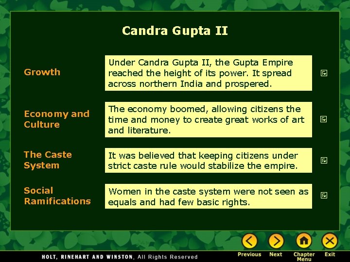 Candra Gupta II Growth Under Candra Gupta II, the Gupta Empire reached the height