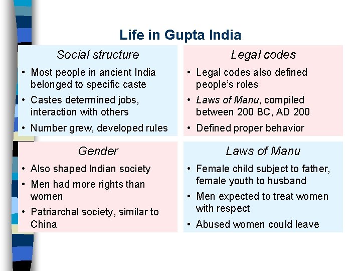 Life in Gupta India Social structure Legal codes • Most people in ancient India