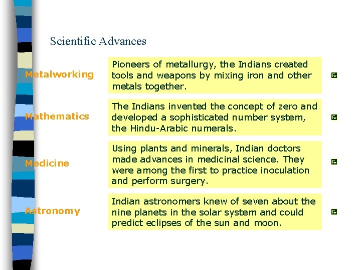 Scientific Advances Metalworking Pioneers of metallurgy, the Indians created tools and weapons by mixing