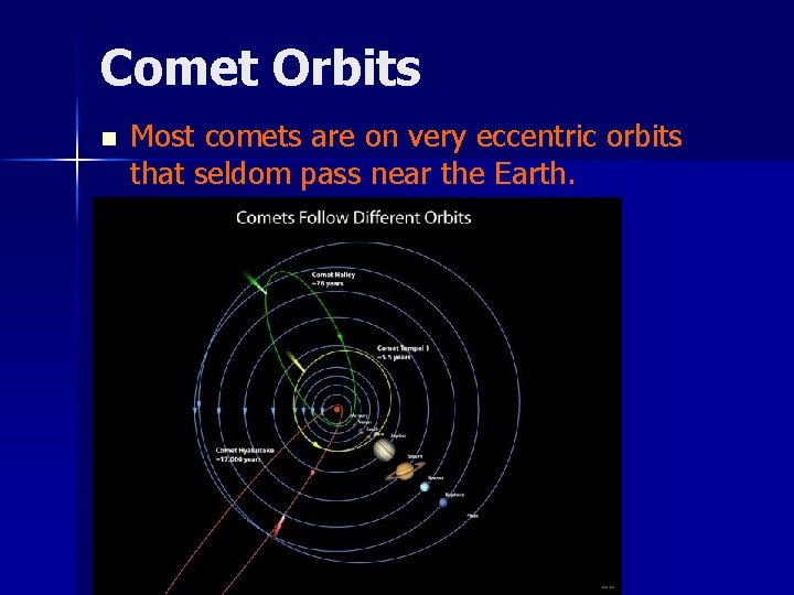 Comet Orbits n Most comets are on very eccentric orbits that seldom pass near