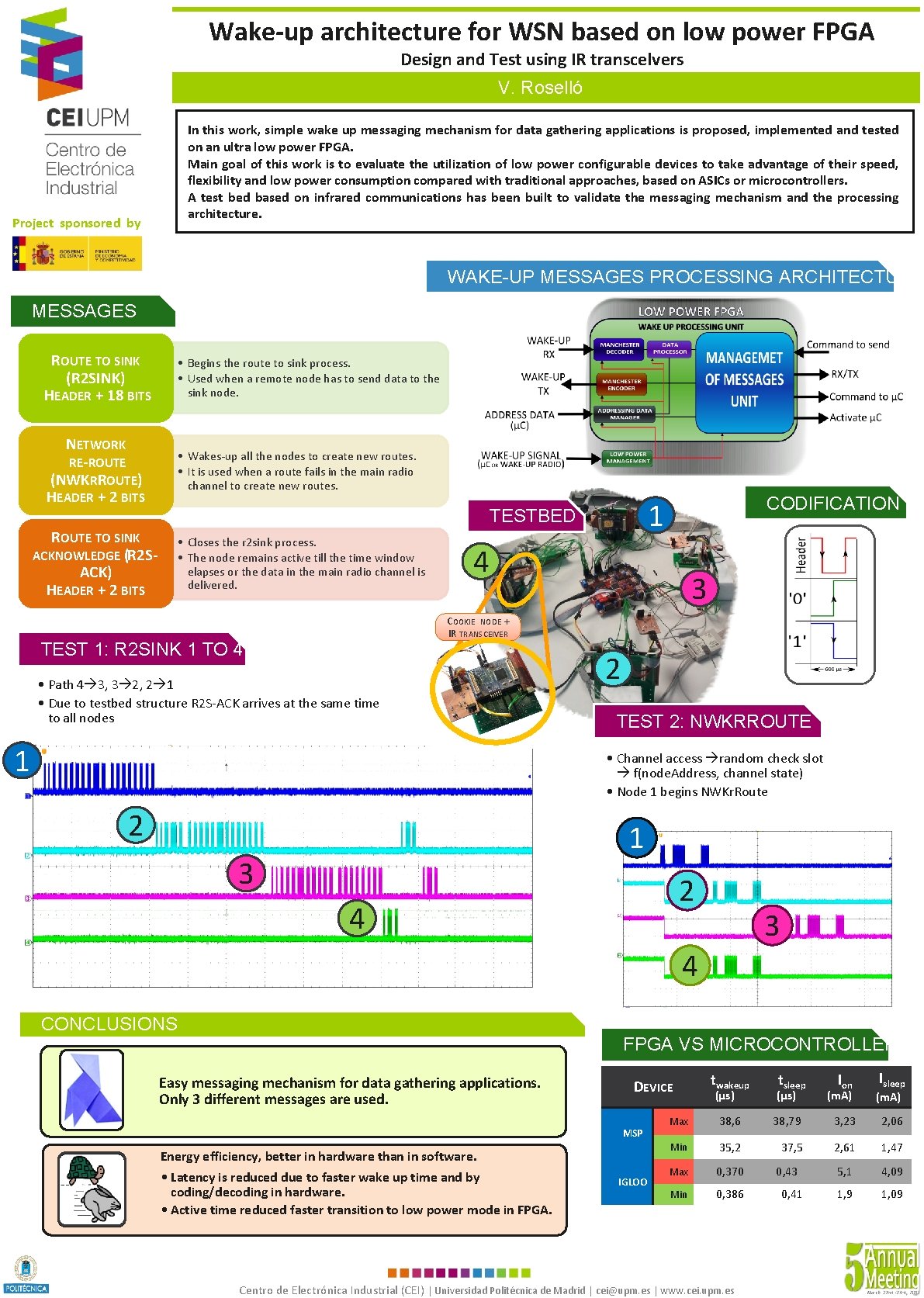 Wakeup architecture for WSN based on low power