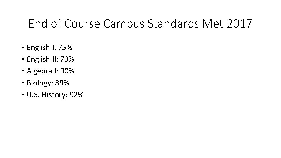 End of Course Campus Standards Met 2017 • English I: 75% • English II: