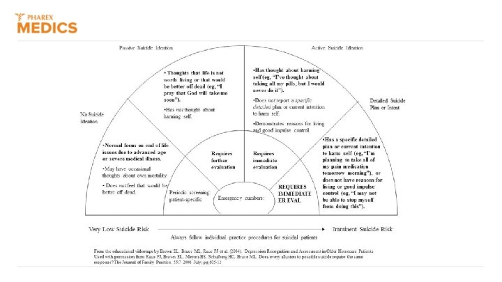 Suicide Risk in Primary Care Identification and Management