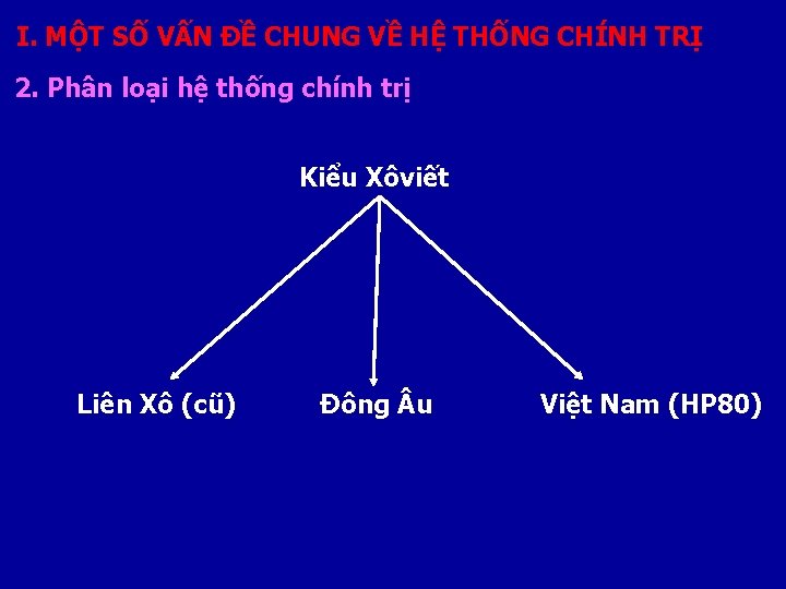 I. MỘT SỐ VẤN ĐỀ CHUNG VỀ HỆ THỐNG CHÍNH TRỊ 2. Phân loại