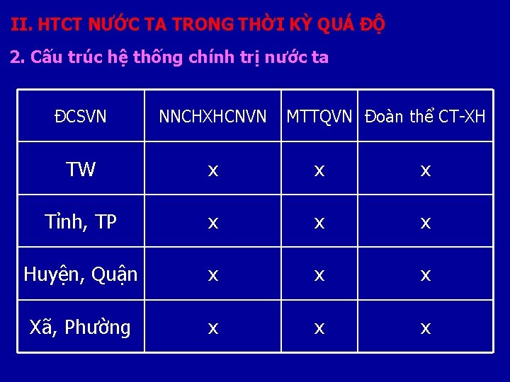 II. HTCT NƯỚC TA TRONG THỜI KỲ QUÁ ĐỘ 2. Cấu trúc hệ thống