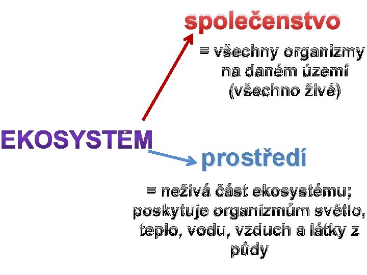 společenstvo = všechny organizmy na daném území (všechno živé) prostředí = neživá část ekosystému;