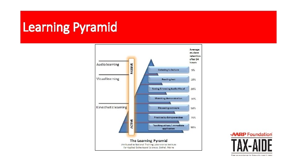 Learning Pyramid 