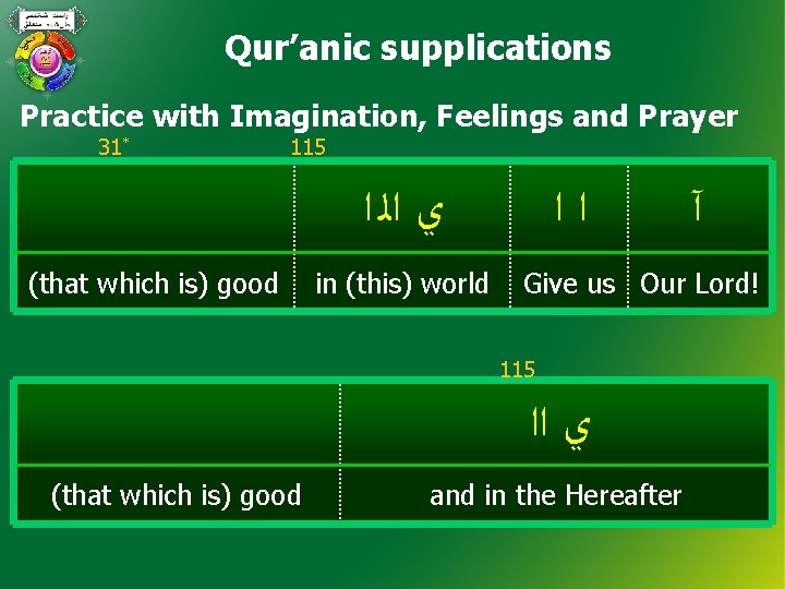Qur’anic supplications Practice with Imagination, Feelings and Prayer 31* 115 ﻱ ﺍﻟ ﺍ (that