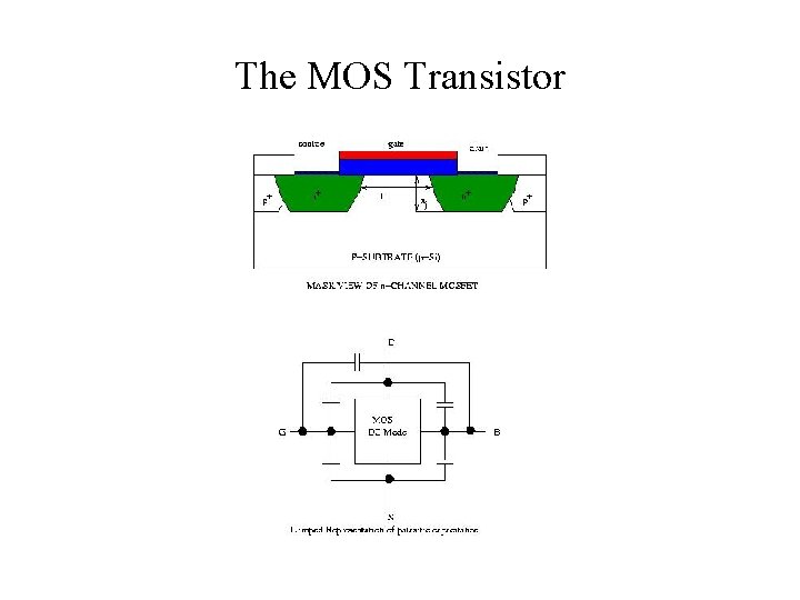 The MOS Transistor 