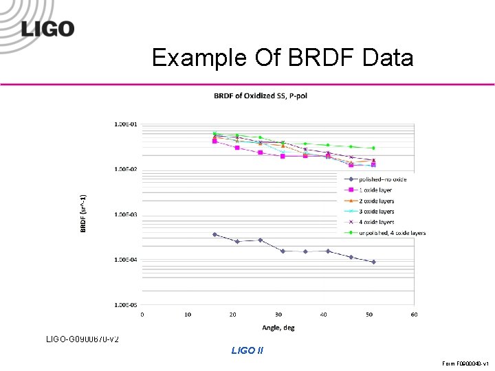 Example Of BRDF Data LIGO-G 0900670 -v 2 LIGO II Form F 0900040 -v