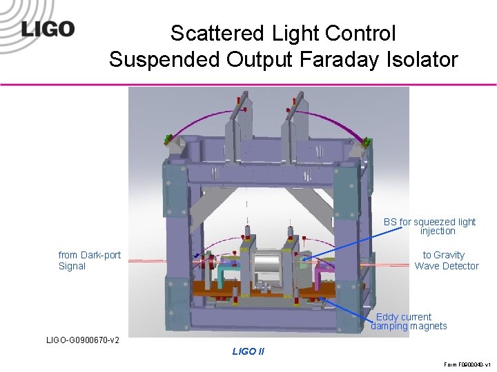 Scattered Light Control Suspended Output Faraday Isolator BS for squeezed light injection from Dark-port