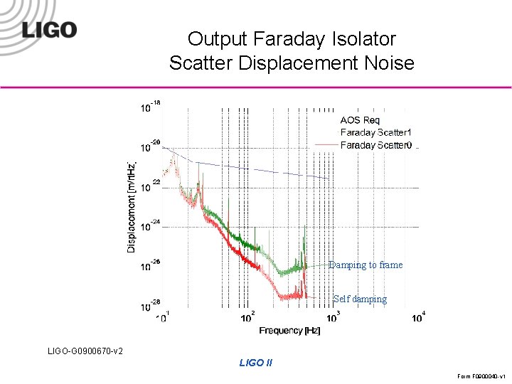 Output Faraday Isolator Scatter Displacement Noise Damping to frame Self damping LIGO-G 0900670 -v