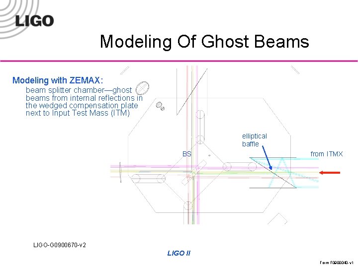 Modeling Of Ghost Beams Modeling with ZEMAX: beam splitter chamber—ghost beams from internal reflections