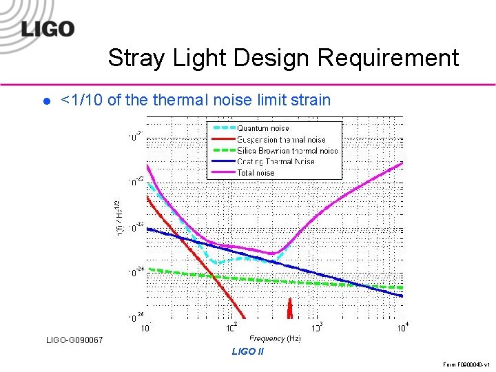 Stray Light Design Requirement l <1/10 of thermal noise limit strain LIGO-G 0900670 -v