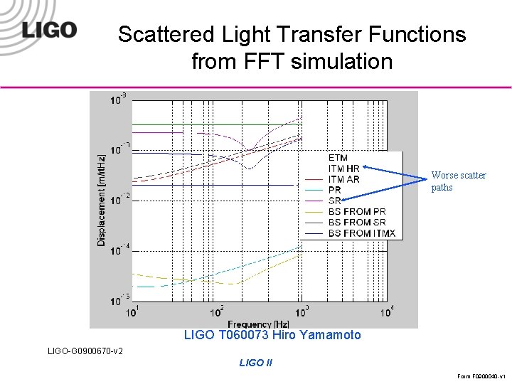 Scattered Light Transfer Functions from FFT simulation Worse scatter paths LIGO T 060073 Hiro