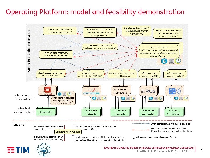 Operating Platform: model and feasibility demonstration Towards a 5 G Operating Platform: a use