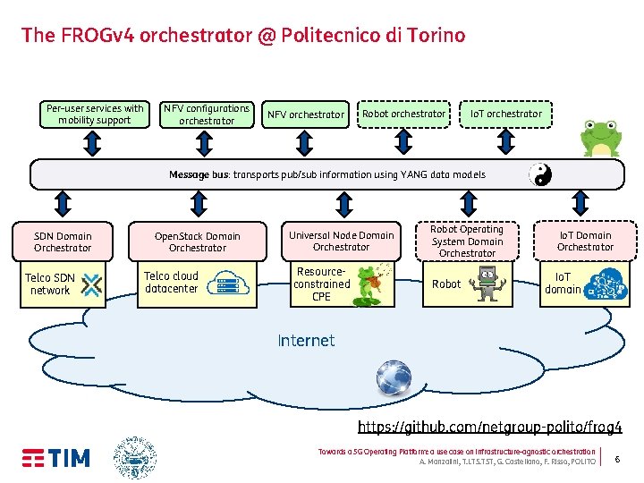 The FROGv 4 orchestrator @ Politecnico di Torino Per-user services with mobility support NFV