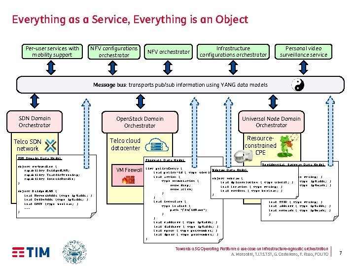 Everything as a Service, Everything is an Object Per-user services with mobility support NFV