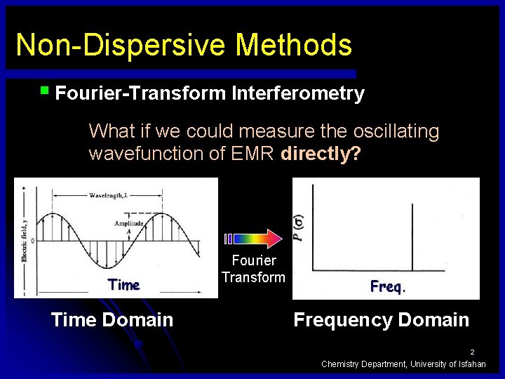 Non-Dispersive Methods § Fourier-Transform Interferometry What if we could measure the oscillating wavefunction of