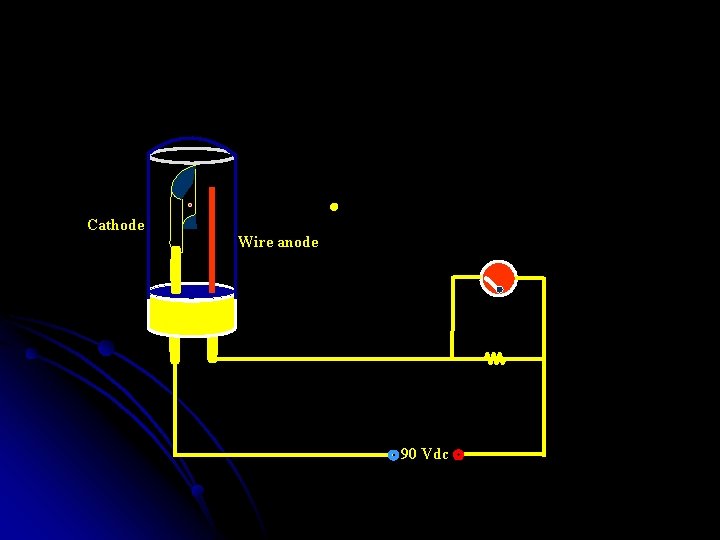 Cathode Wire anode 90 Vdc 