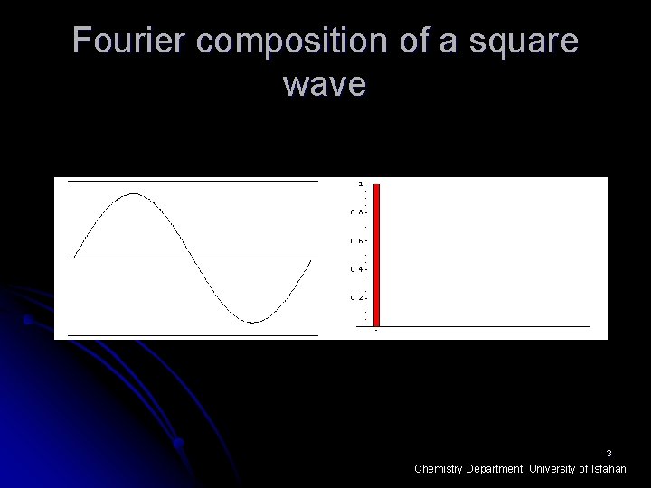 Fourier composition of a square wave 3 Chemistry Department, University of Isfahan 