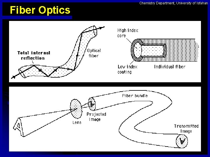 Fiber Optics Chemistry Department, University of Isfahan 43 