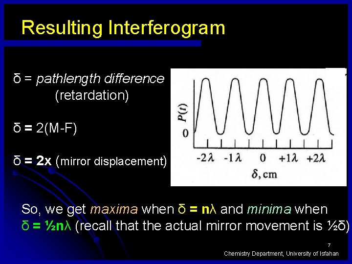 Resulting Interferogram δ = pathlength difference (retardation) δ = 2(M-F) δ = 2 x