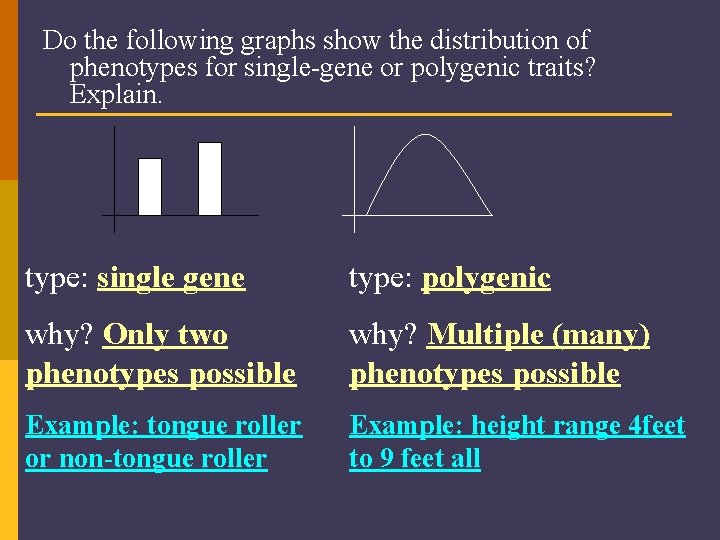 Do the following graphs show the distribution of phenotypes for single-gene or polygenic traits?